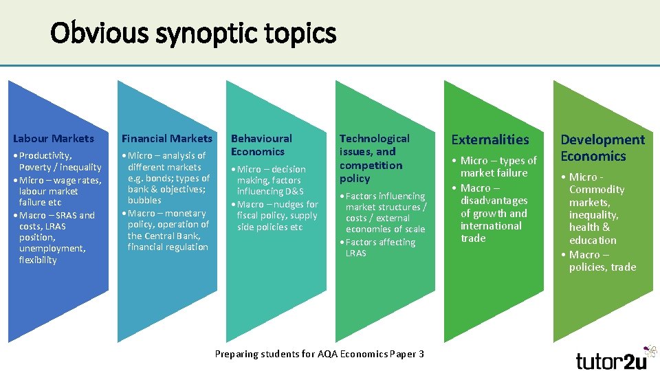 Obvious synoptic topics Labour Markets Financial Markets • Productivity, Poverty / inequality • Micro Obvious synoptic topics Labour Markets Financial Markets • Productivity, Poverty / inequality • Micro