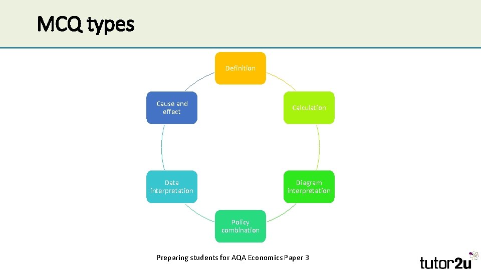 MCQ types Definition Cause and effect Calculation Data interpretation Diagram interpretation Policy combination Preparing MCQ types Definition Cause and effect Calculation Data interpretation Diagram interpretation Policy combination Preparing