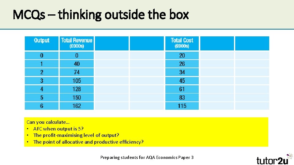 MCQs – thinking outside the box Can you calculate… • AFC when output is MCQs – thinking outside the box Can you calculate… • AFC when output is