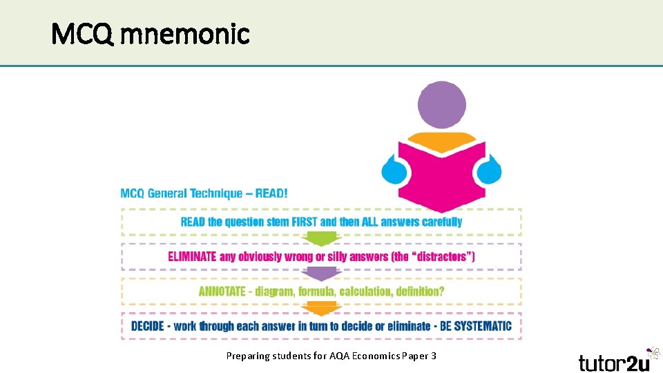 MCQ mnemonic Preparing students for AQA Economics Paper 3 MCQ mnemonic Preparing students for AQA Economics Paper 3