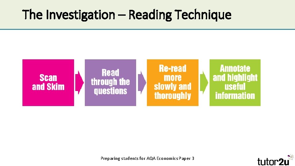 The Investigation – Reading Technique Preparing students for AQA Economics Paper 3 The Investigation – Reading Technique Preparing students for AQA Economics Paper 3
