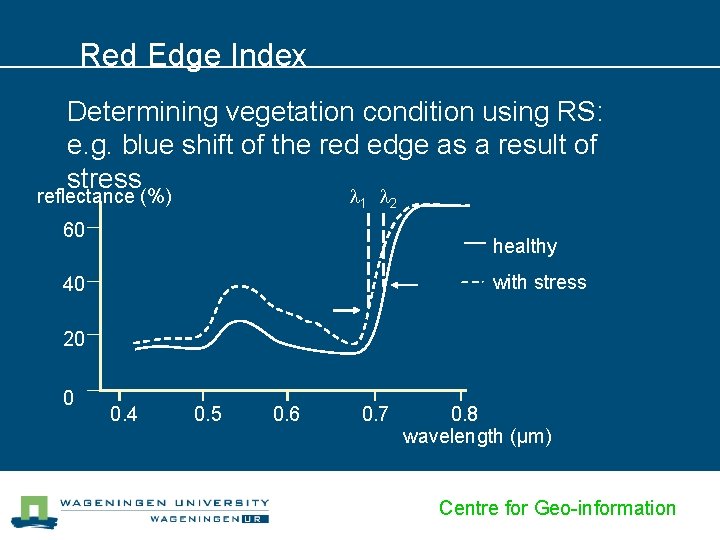 Red Edge Index Determining vegetation condition using RS: e. g. blue shift of the