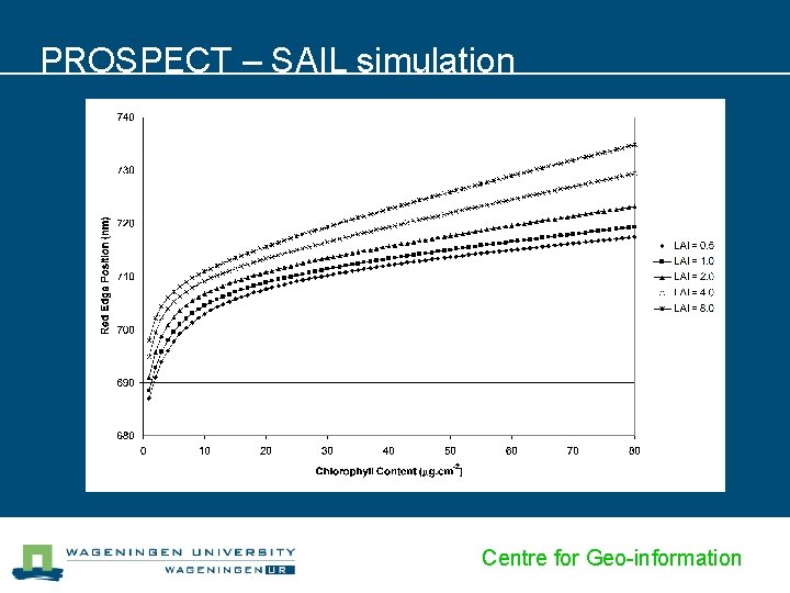 PROSPECT – SAIL simulation Centre for Geo-information 