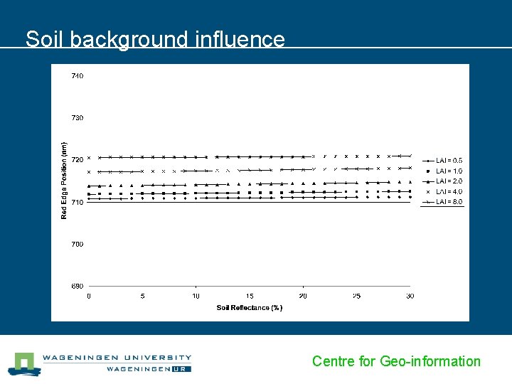 Soil background influence Centre for Geo-information 