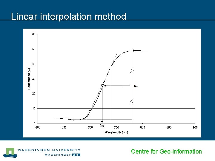 Linear interpolation method Centre for Geo-information 
