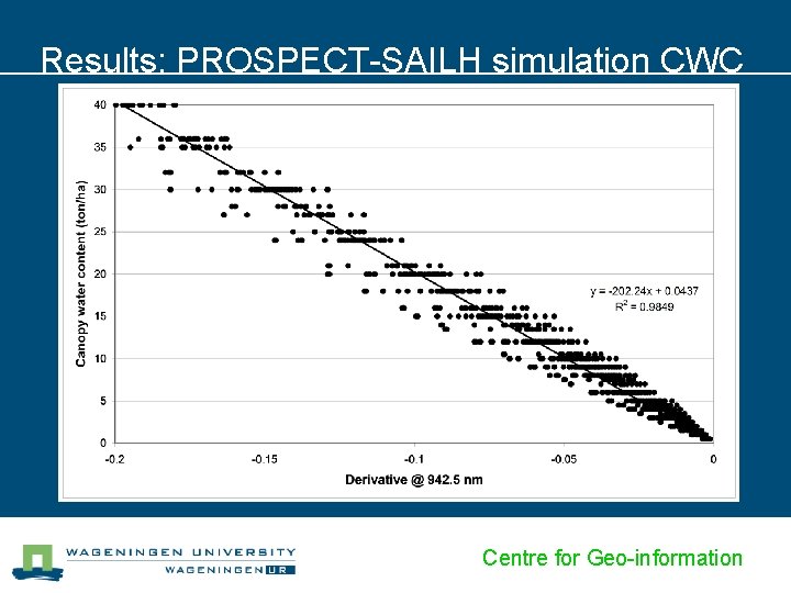 Results: PROSPECT-SAILH simulation CWC Centre for Geo-information 