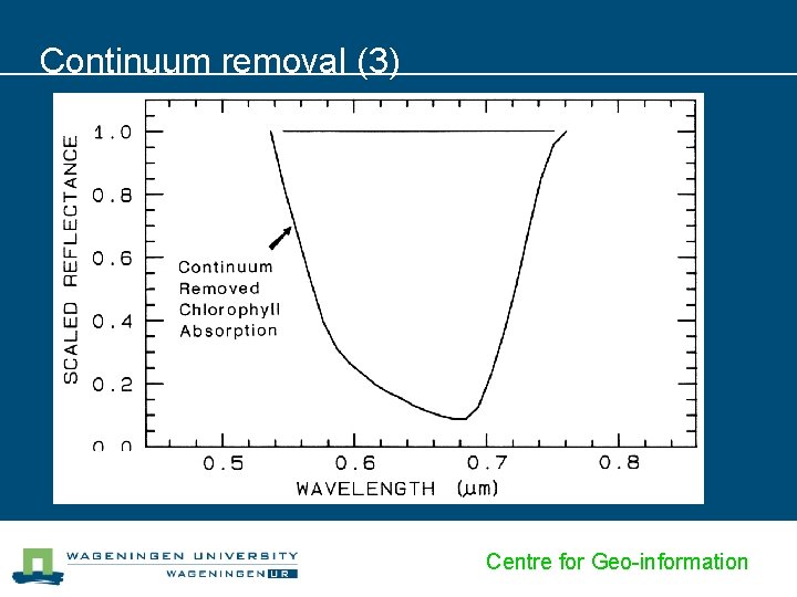 Continuum removal (3) Centre for Geo-information 