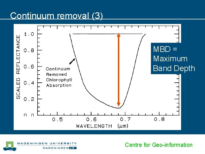 Continuum removal (3) MBD = Maximum Band Depth Centre for Geo-information 