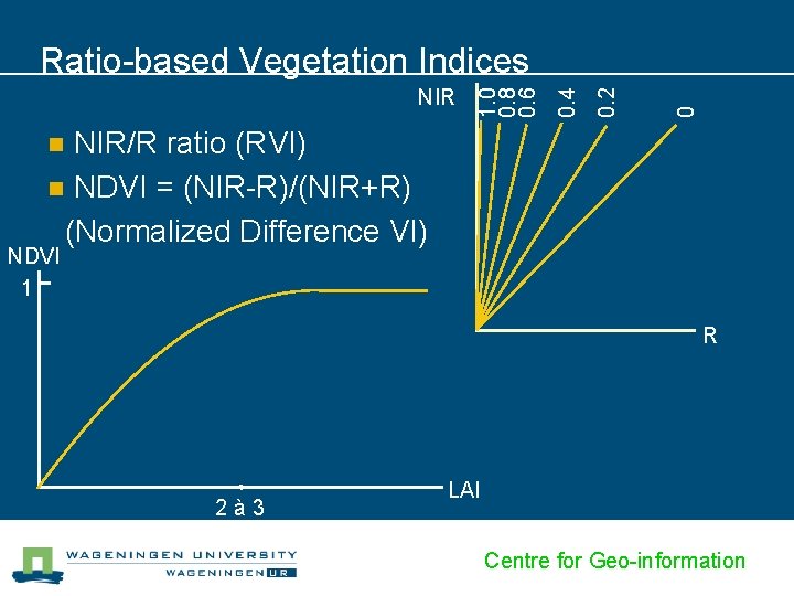 0 0. 2 0. 4 NIR 1. 0 0. 8 0. 6 Ratio-based Vegetation