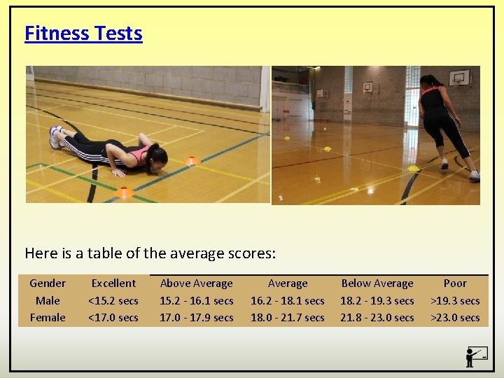 Fitness Tests Here is a table of the average scores: Gender Male Female Excellent