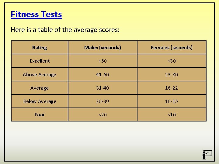 Fitness Tests Here is a table of the average scores: Rating Males (seconds) Females