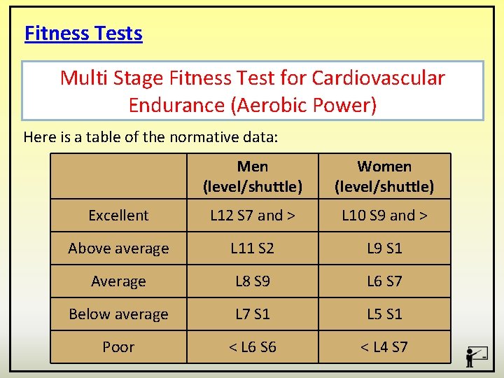 Fitness Tests Multi Stage Fitness Test for Cardiovascular Endurance (Aerobic Power) Here is a