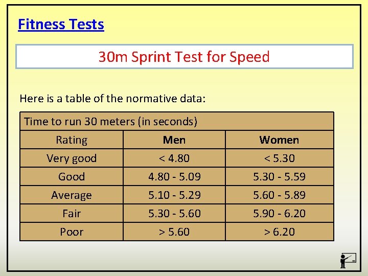 Fitness Tests 30 m Sprint Test for Speed Here is a table of the