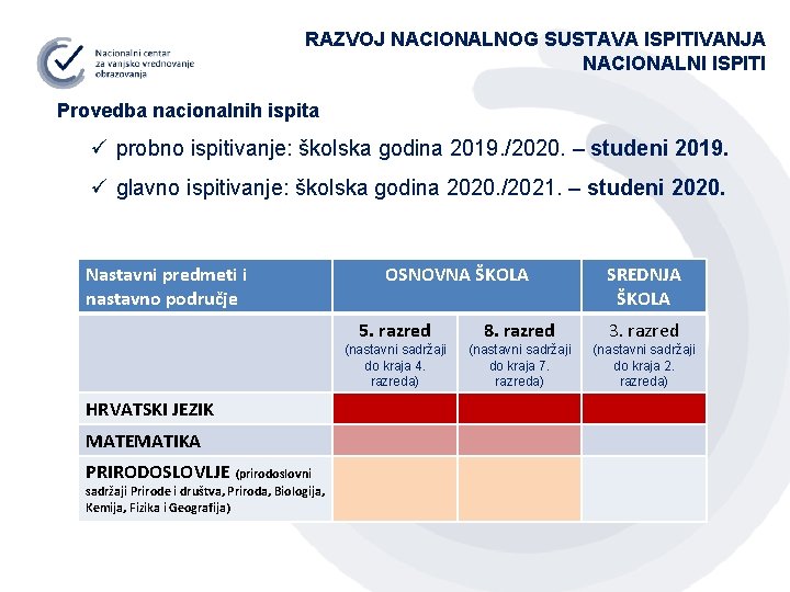 RAZVOJ NACIONALNOG SUSTAVA ISPITIVANJA NACIONALNI ISPITI Provedba nacionalnih ispita ü probno ispitivanje: školska godina