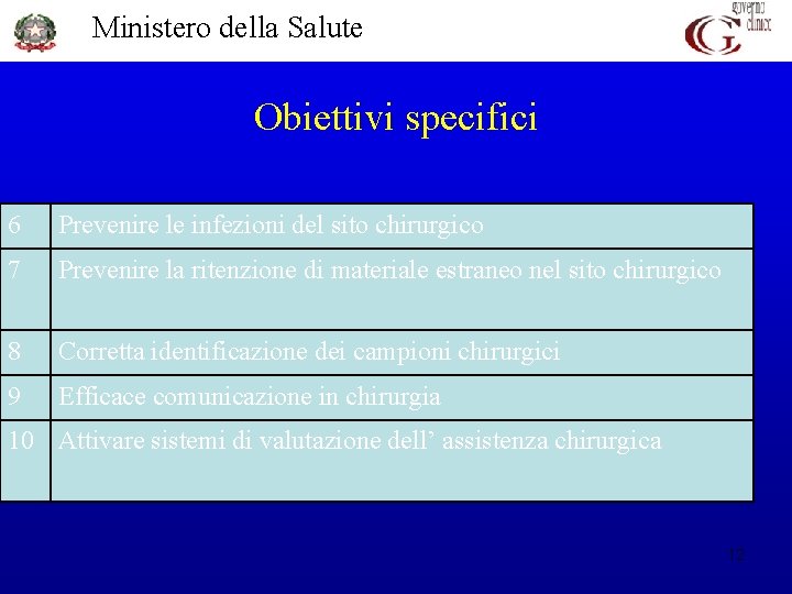 Ministero della Salute Obiettivi specifici 6 Prevenire le infezioni del sito chirurgico 7 Prevenire
