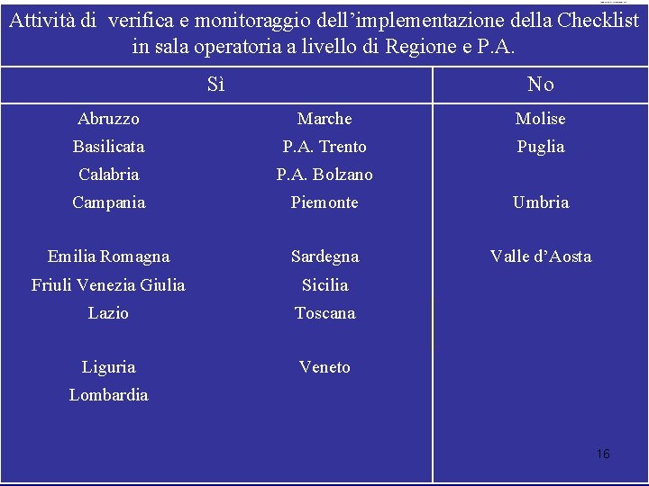 AttivitàMinistero di verifica edella monitoraggio Salute dell’implementazione della Checklist in sala operatoria a livello