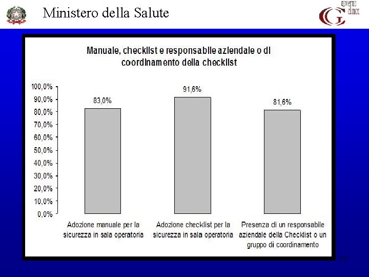 Ministero della Salute 19 