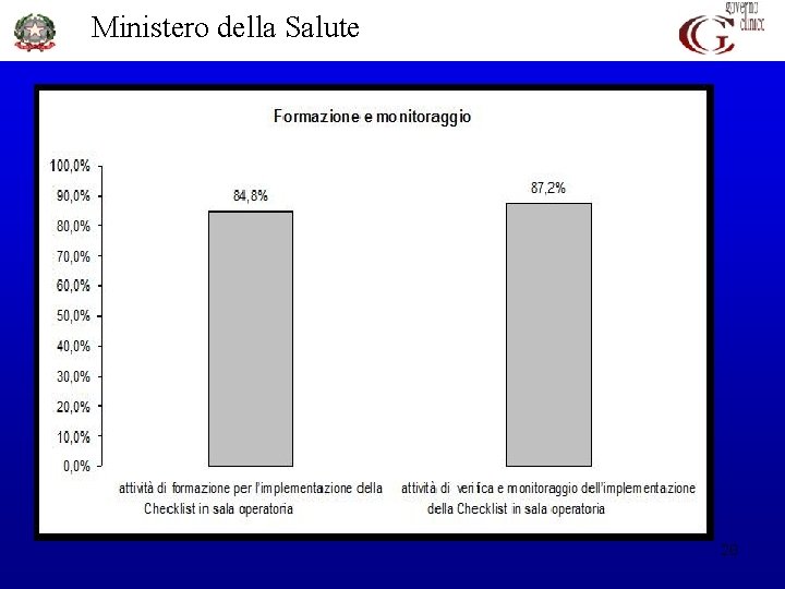 Ministero della Salute 20 