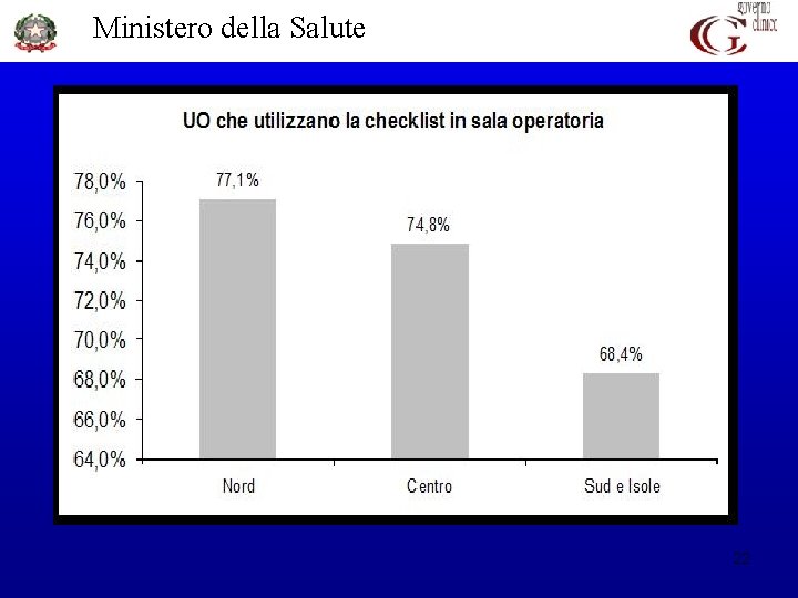 Ministero della Salute 22 