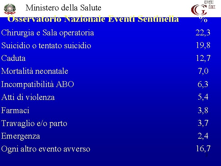 Ministero della Salute Osservatorio Nazionale Eventi Sentinella % Chirurgia e Sala operatoria Suicidio o