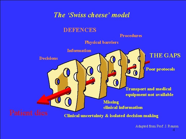 Ministero della Salute The ‘Swiss cheese’ model DEFENCES Procedures Physical barriers Information THE GAPS