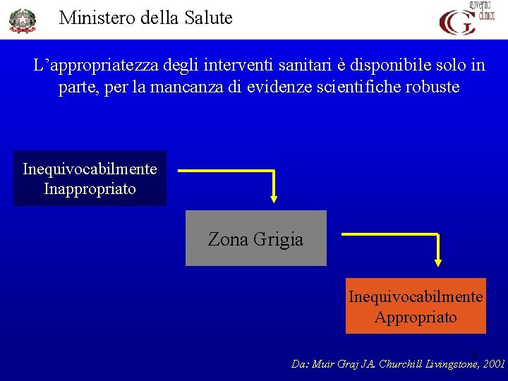Ministero della Salute L’appropriatezza degli interventi sanitari è disponibile solo in parte, per la