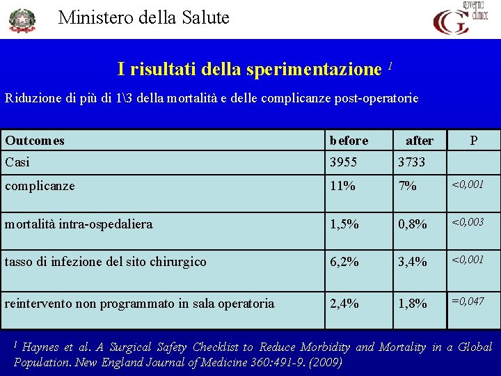 Ministero della Salute I risultati della sperimentazione 1 Riduzione di più di 13 della