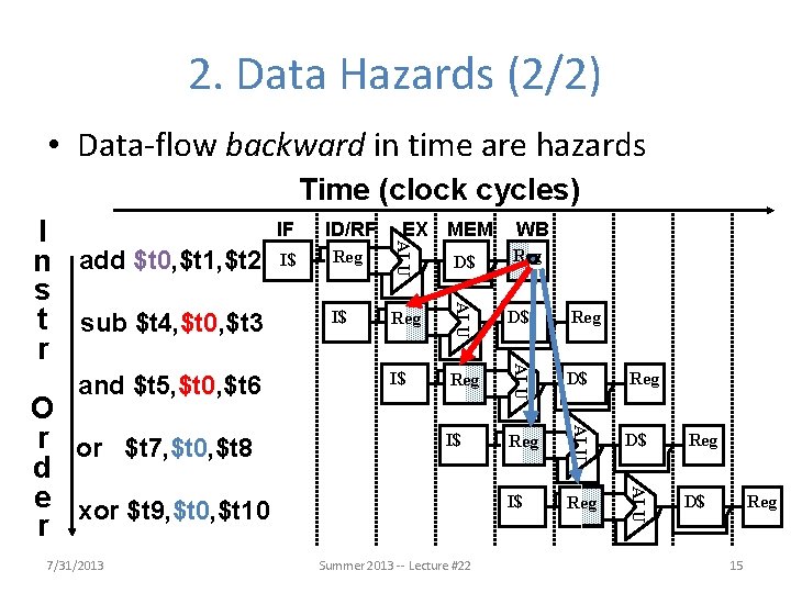 2. Data Hazards (2/2) • Data-flow backward in time are hazards Time (clock cycles)