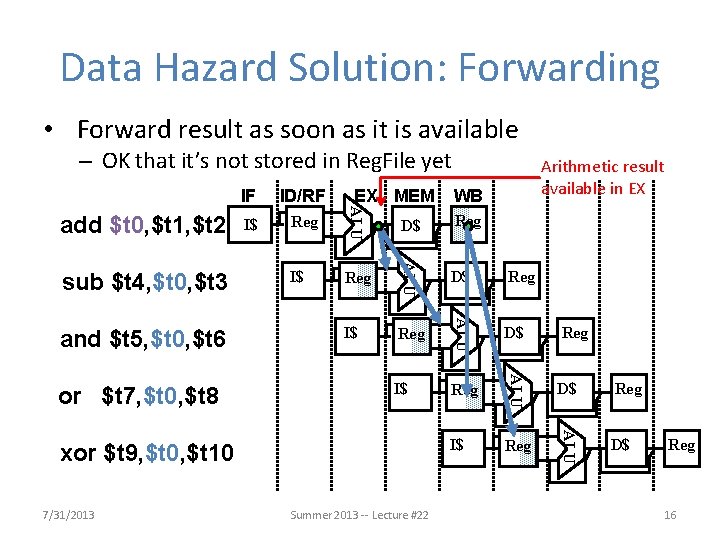 Data Hazard Solution: Forwarding • Forward result as soon as it is available –