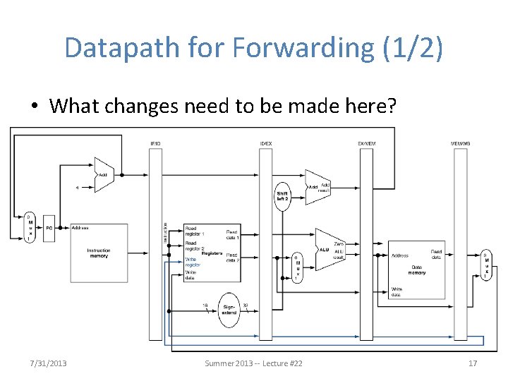 Datapath for Forwarding (1/2) • What changes need to be made here? 7/31/2013 Summer