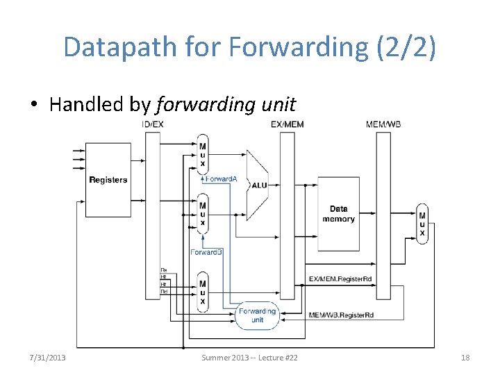 Datapath for Forwarding (2/2) • Handled by forwarding unit 7/31/2013 Summer 2013 -- Lecture