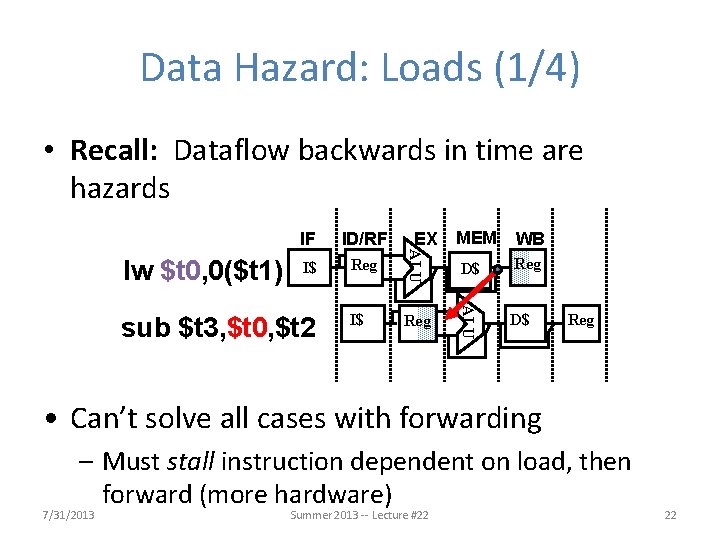 Data Hazard: Loads (1/4) • Recall: Dataflow backwards in time are hazards I$ Reg