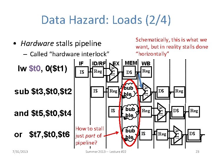 Data Hazard: Loads (2/4) Schematically, this is what we want, but in reality stalls