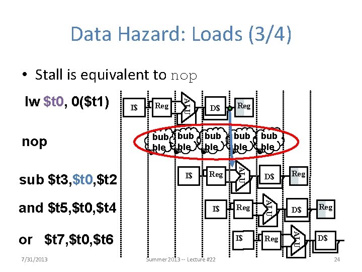 Data Hazard: Loads (3/4) • Stall is equivalent to nop bub ble bub ble