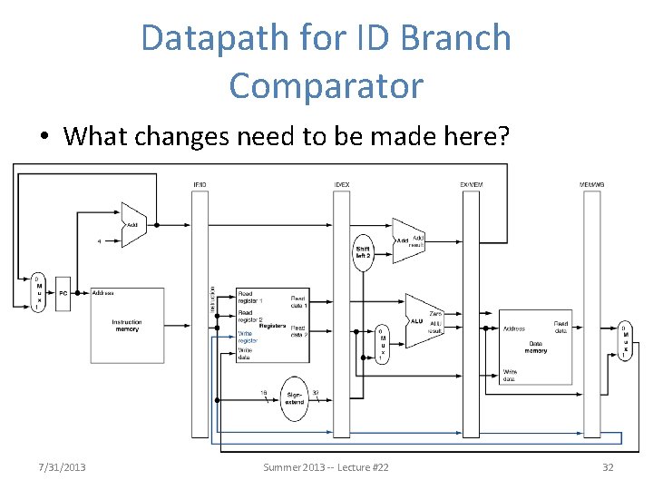 Datapath for ID Branch Comparator • What changes need to be made here? 7/31/2013