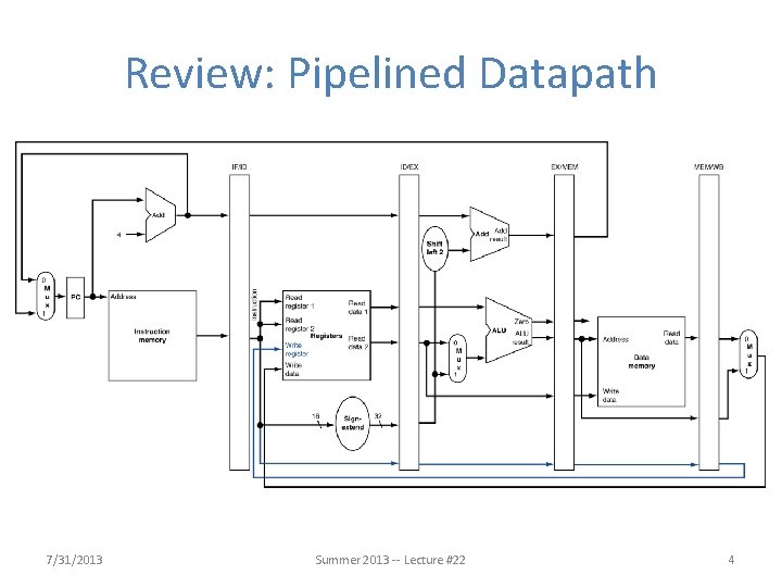 Review: Pipelined Datapath 7/31/2013 Summer 2013 -- Lecture #22 4 