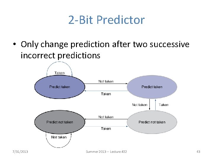 2 -Bit Predictor • Only change prediction after two successive incorrect predictions 7/31/2013 Summer