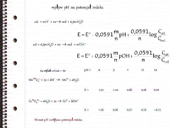 wpływ p. H na potencjał redoks utl. + m. H+ + ne red +