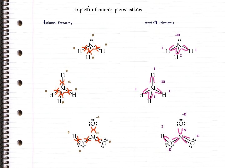 stopień utlenienia pierwiastków ładunek formalny stopień utlenienia 0 –III 0 0 I I I