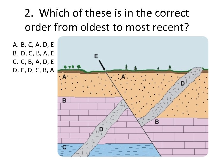 2. Which of these is in the correct order from oldest to most recent?