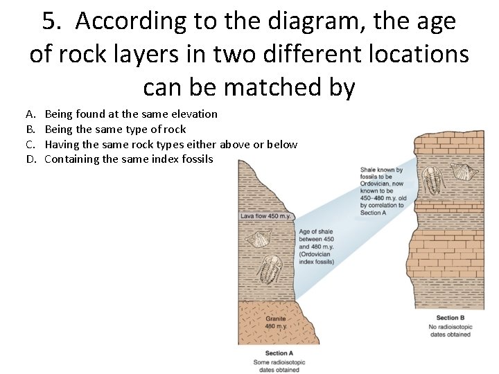 5. According to the diagram, the age of rock layers in two different locations