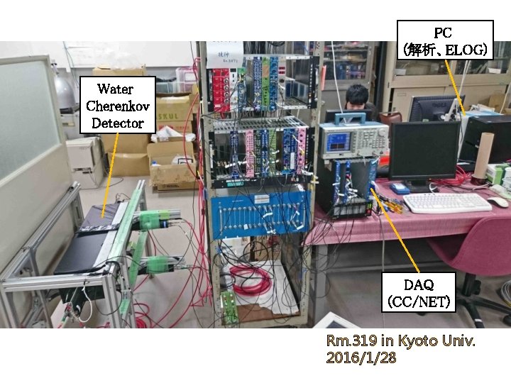 PC (解析、ELOG) Water Cherenkov Detector DAQ (CC/NET) Rm. 319 in Kyoto Univ. 2016/1/28 