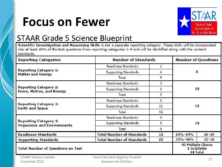 Focus on Fewer STAAR Grade 5 Science Blueprint STAAR Science Update December 2011 Texas