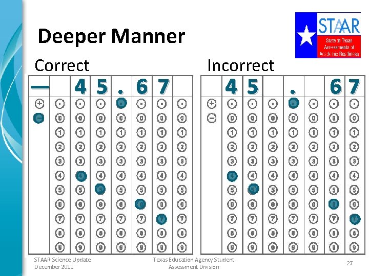 Deeper Manner Correct — 4 5. 6 7 STAAR Science Update December 2011 Incorrect