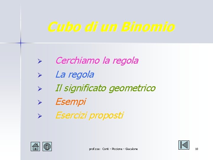Cubo di un Binomio Ø Ø Ø Cerchiamo la regola La regola Il significato Cubo di un Binomio Ø Ø Ø Cerchiamo la regola La regola Il significato
