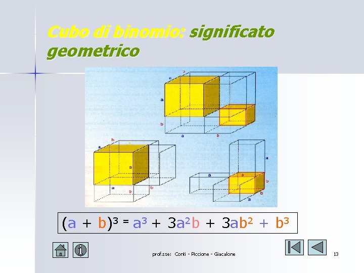 Cubo di binomio: significato geometrico (a + b)3 = a 3 + 3 a Cubo di binomio: significato geometrico (a + b)3 = a 3 + 3 a