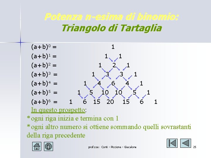 Potenza n-esima di binomio: Triangolo di Tartaglia (a+b)0 = 1 (a+b)1 = 1 (a+b)2 Potenza n-esima di binomio: Triangolo di Tartaglia (a+b)0 = 1 (a+b)1 = 1 (a+b)2