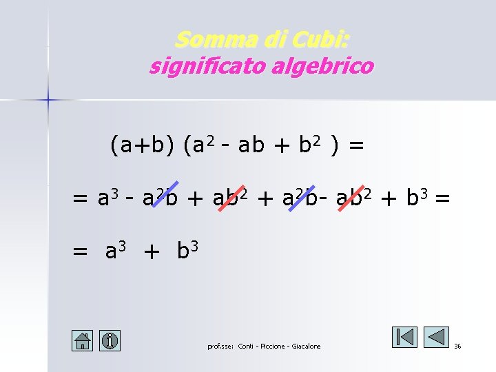 Somma di Cubi: significato algebrico (a+b) (a 2 - ab + b 2 ) Somma di Cubi: significato algebrico (a+b) (a 2 - ab + b 2 )