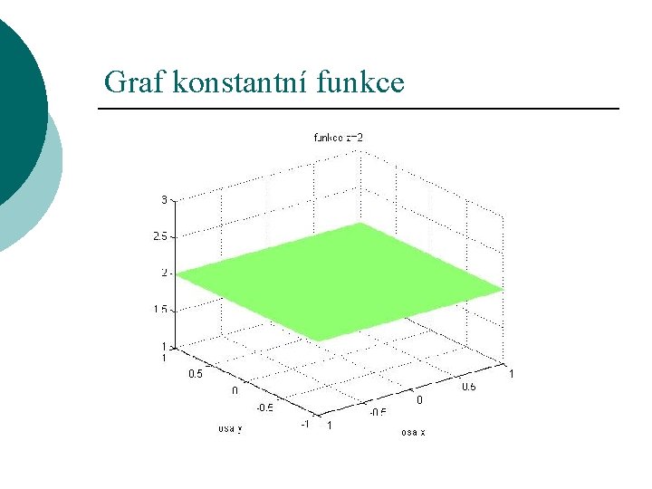 Graf konstantní funkce 