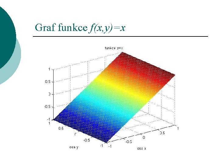 Graf funkce f(x, y)=x ¡ 